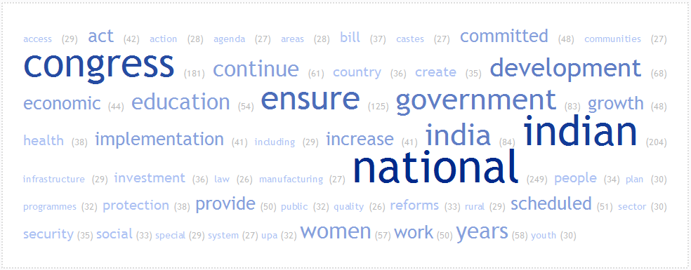wordcloud_Cong_manifesto-2014